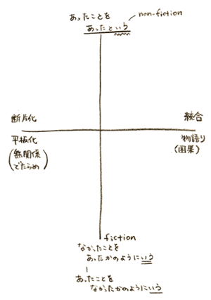 本文参照